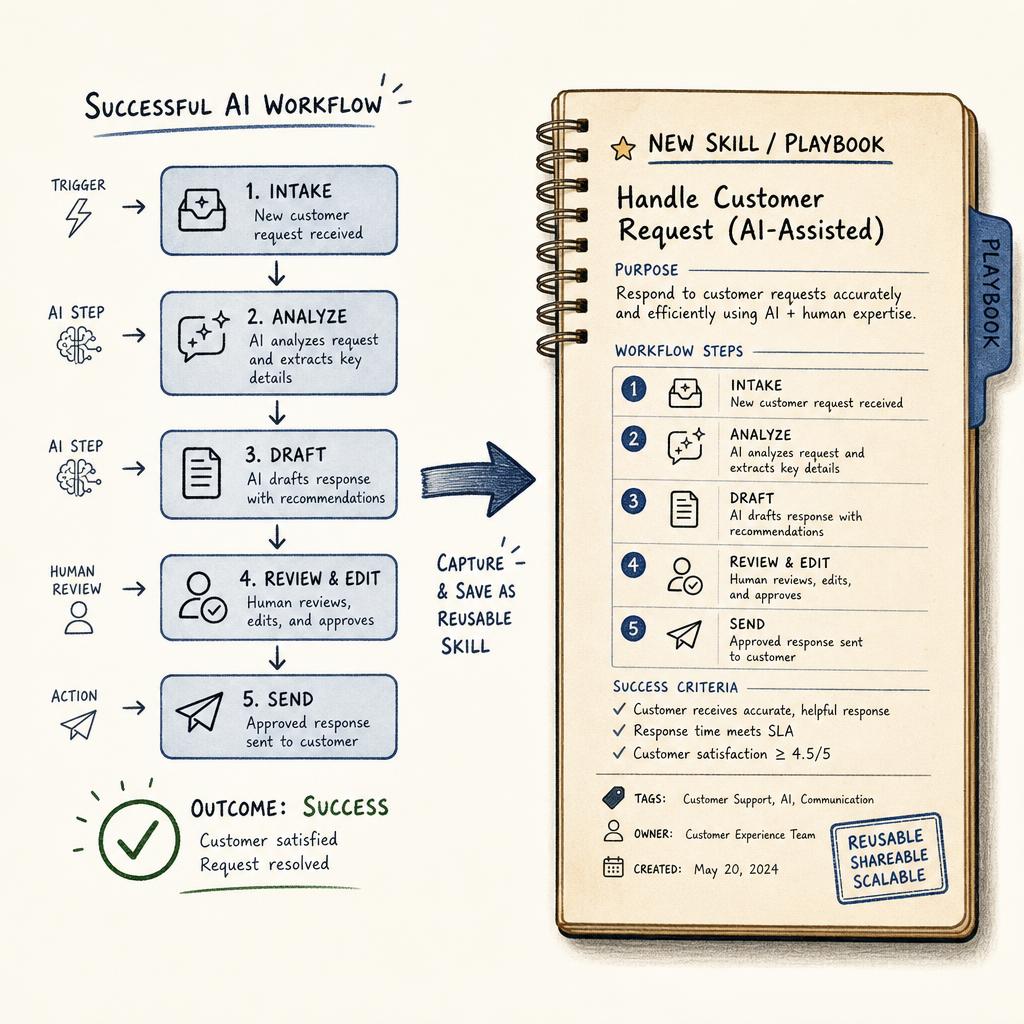 Voice agent workflow guardrails graphic