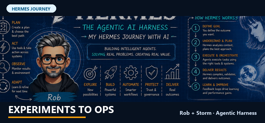 From AI Experiments to AI Operations: Why I Stopped Playing with Agents and Started Building a System