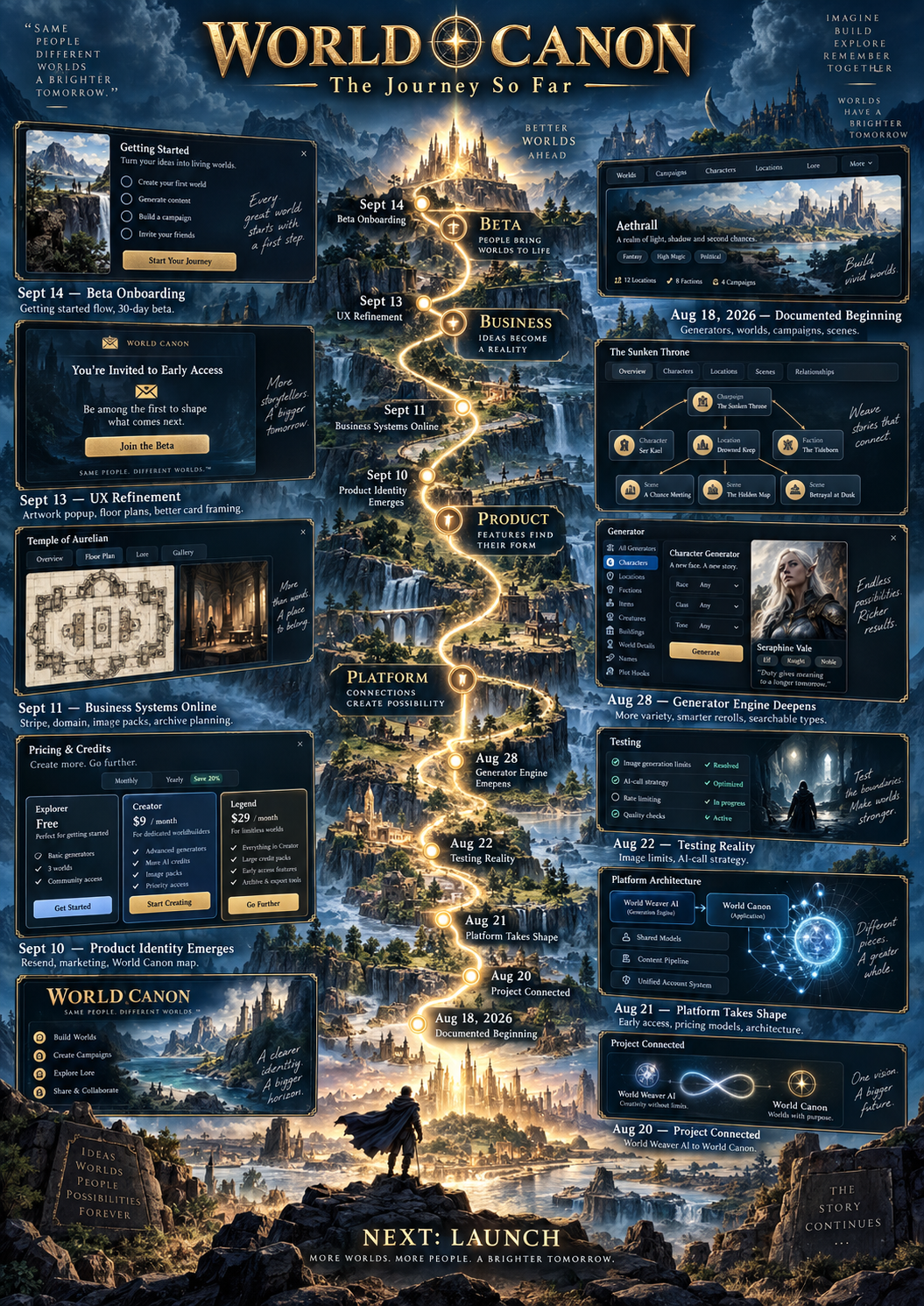 World Cannon product journey badge